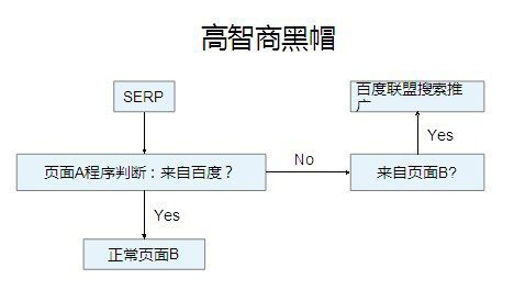 黑客SEO技術介紹