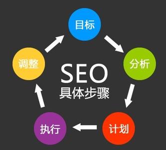 新站多久才能獲得一個好的排名