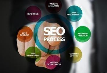 企業(yè)運營基礎「干貨」