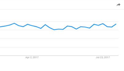 語音搜索是一個必然的趨勢，相應(yīng)的SEO會有什么變化？