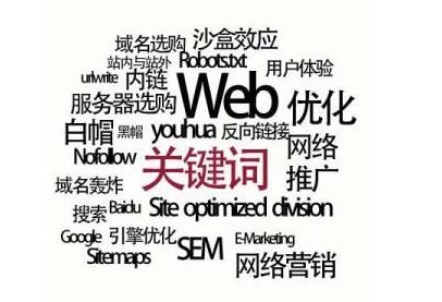 常用的seo專業術語有哪些