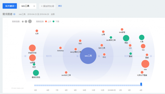干貨：百度排名只需分析關鍵詞數據